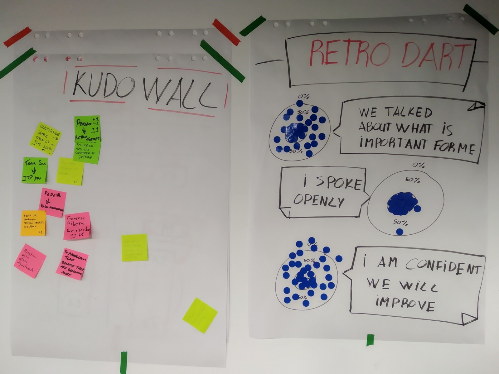 2 paneles de papel con las dinámicas de Retro Dart y Kudo Wall.